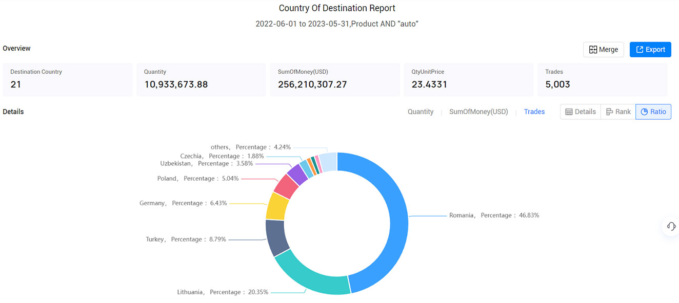 moldova export data,export data,moldova export