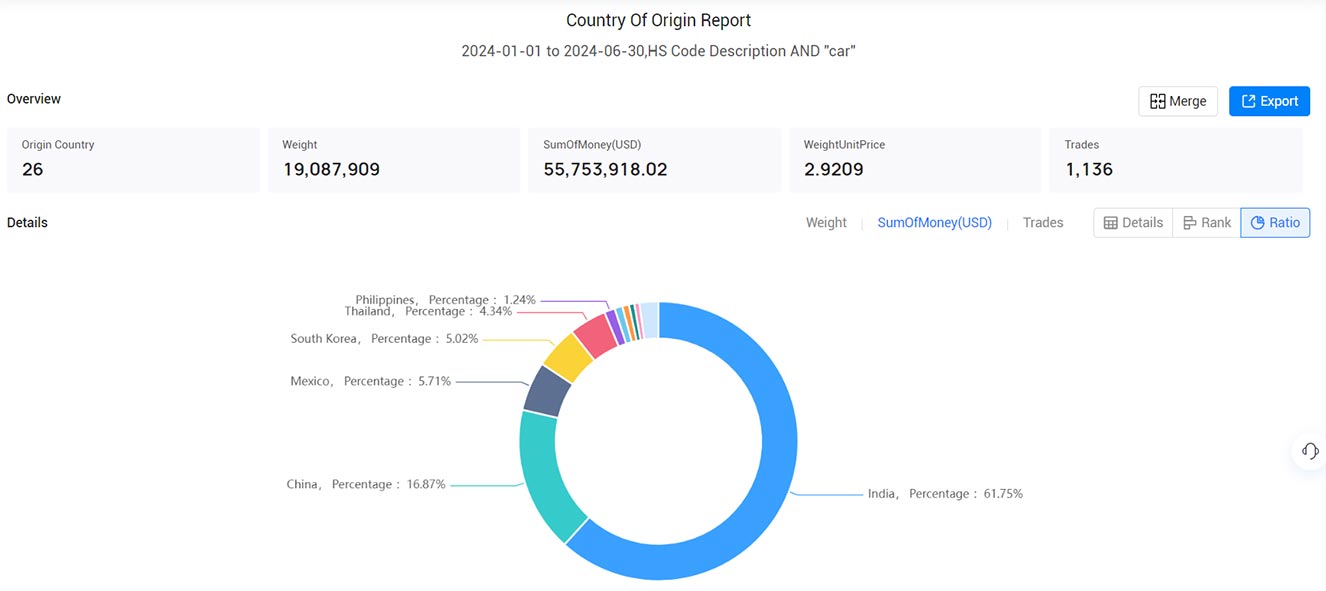 nigeria import data,import data,nigeria import