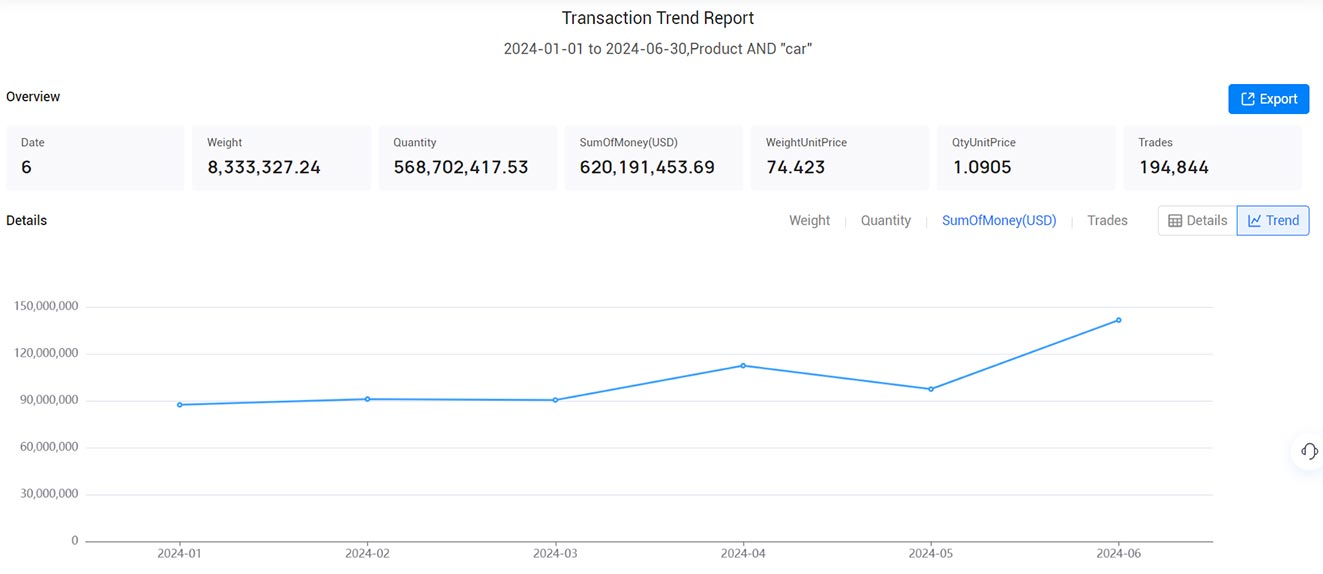 india import data,import data,india import