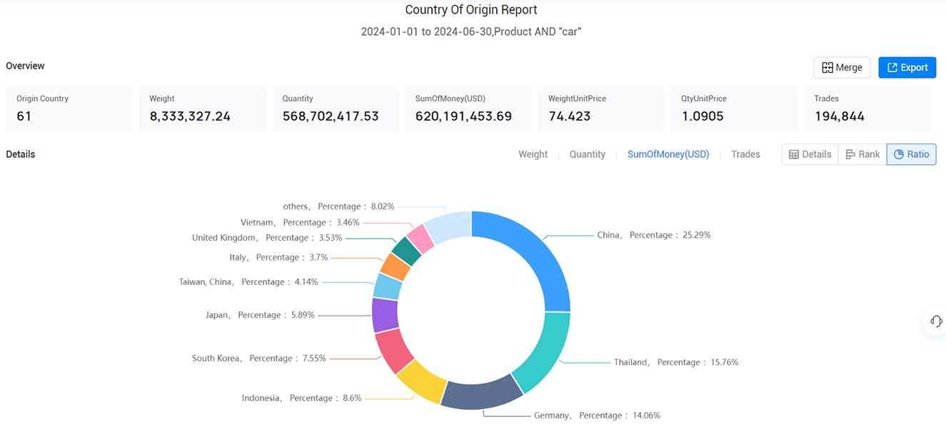 india import data,import data,india import