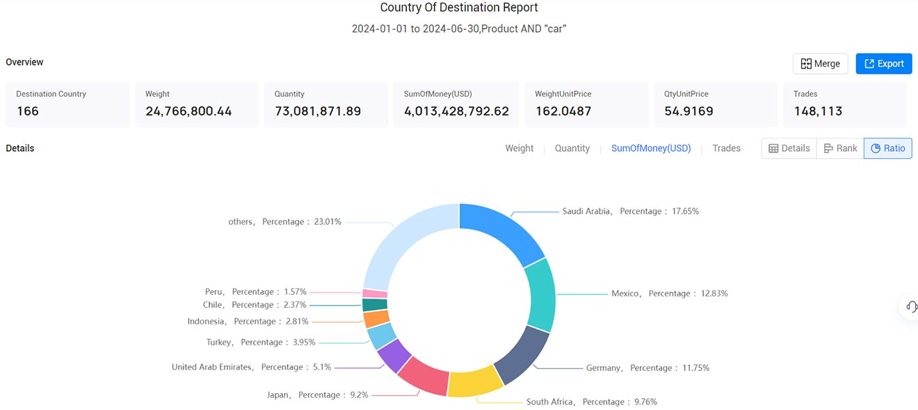 india export data,export data,india export