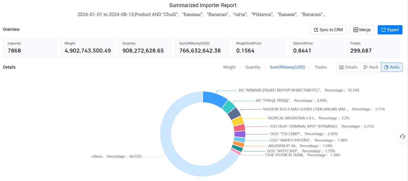 banana imports,global banana imports,the global banana imports