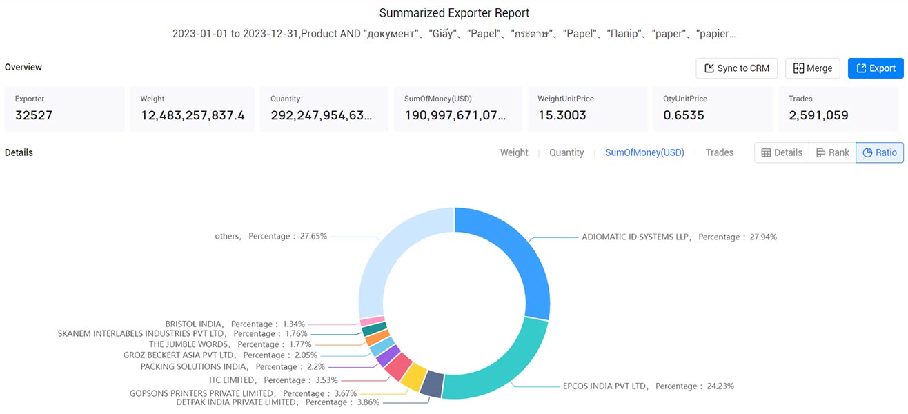 paper export,paper exports,paper exported