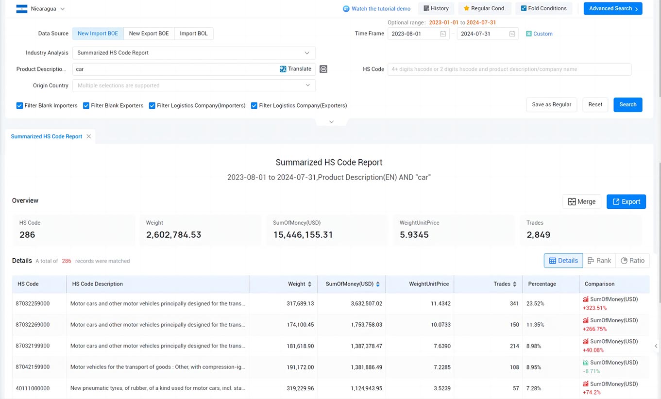 nicaragua import data,import data,nicaragua import