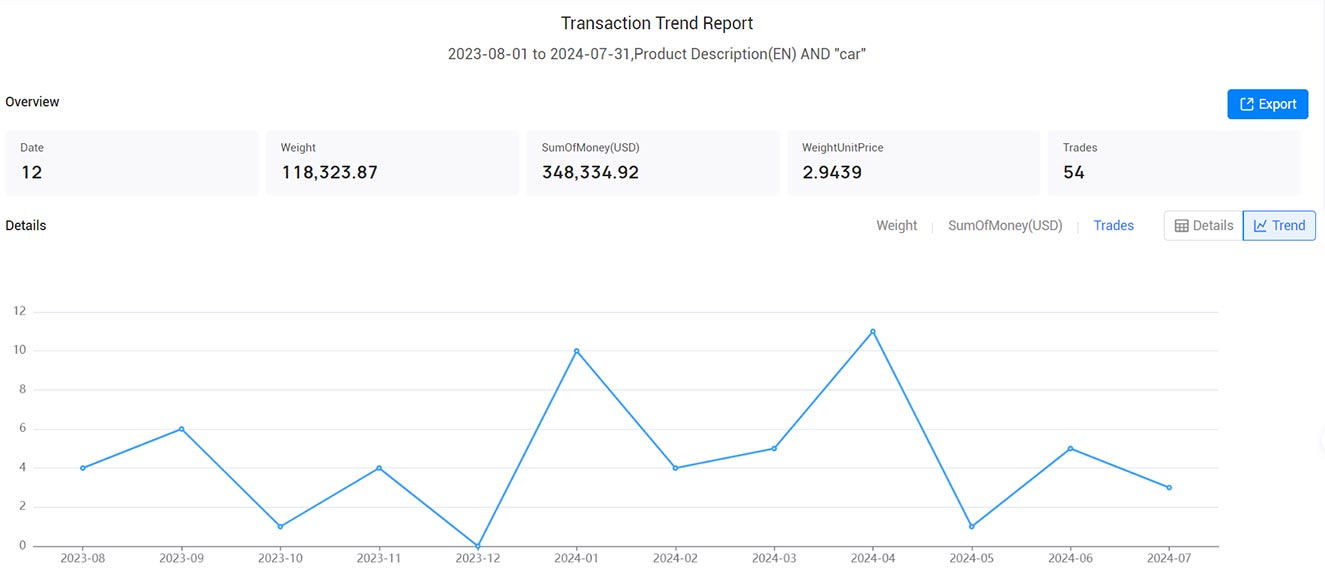 nicaragua export data,export data,nicaragua export