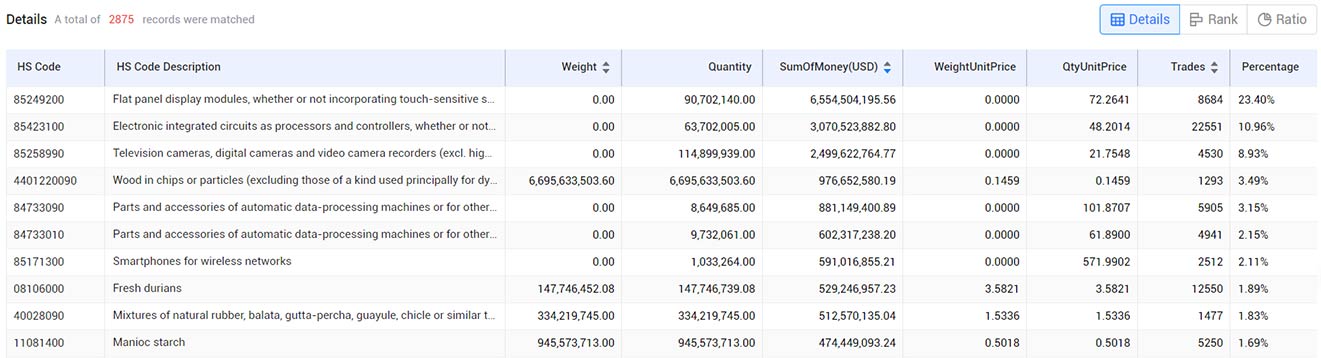 foreign trade,southeast asian foreign trade,foreign trade market