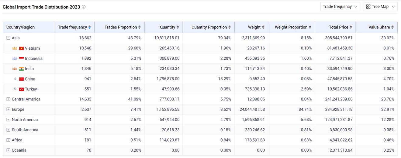 foreign trade,southeast asian foreign trade,foreign trade market