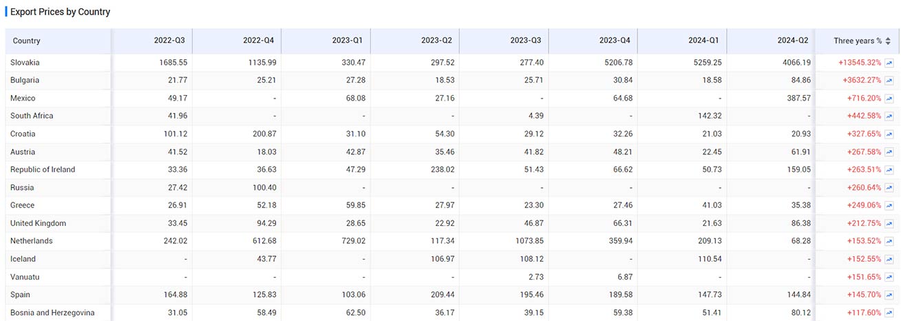 foreign trade,southeast asian foreign trade,foreign trade market