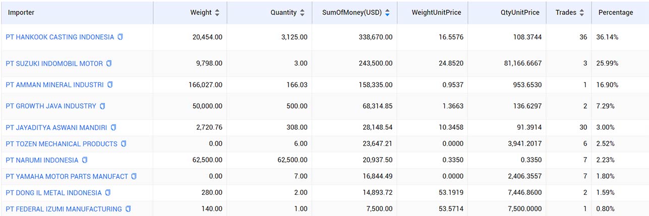 foreign trade,southeast asian foreign trade,foreign trade market