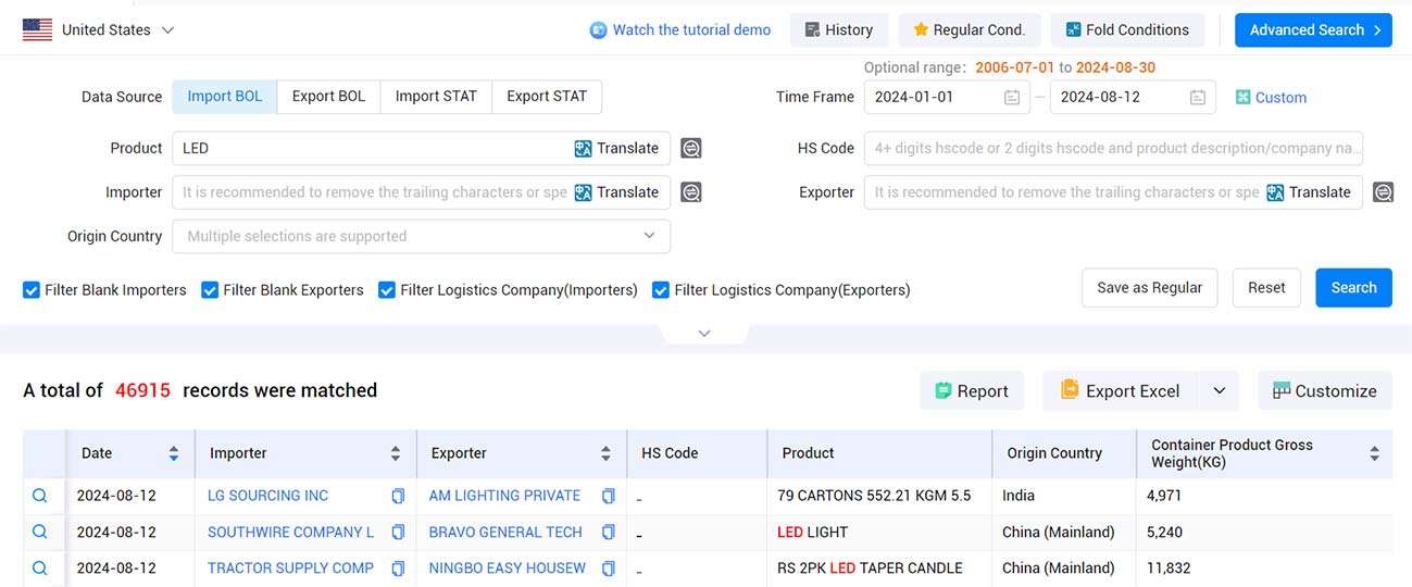 u.s. customs data,customs data,tendata u.s. customs data