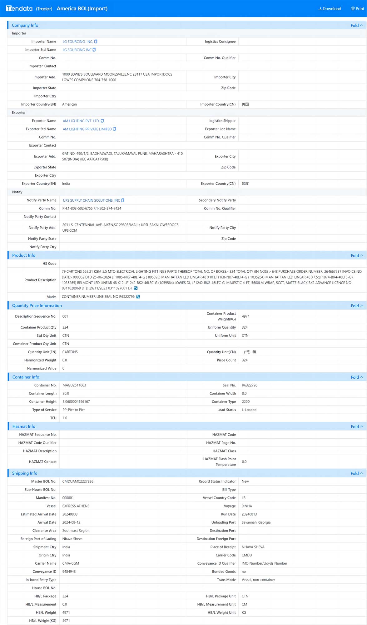 u.s. customs data,customs data,tendata u.s. customs data