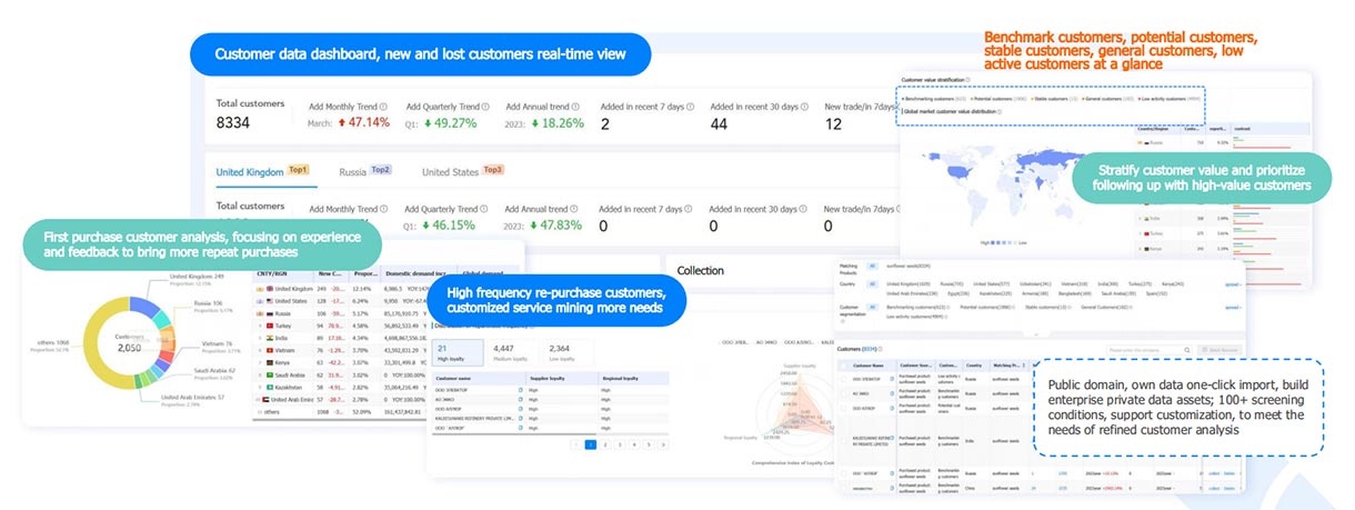 u.s. customs data,customs data,tendata u.s. customs data