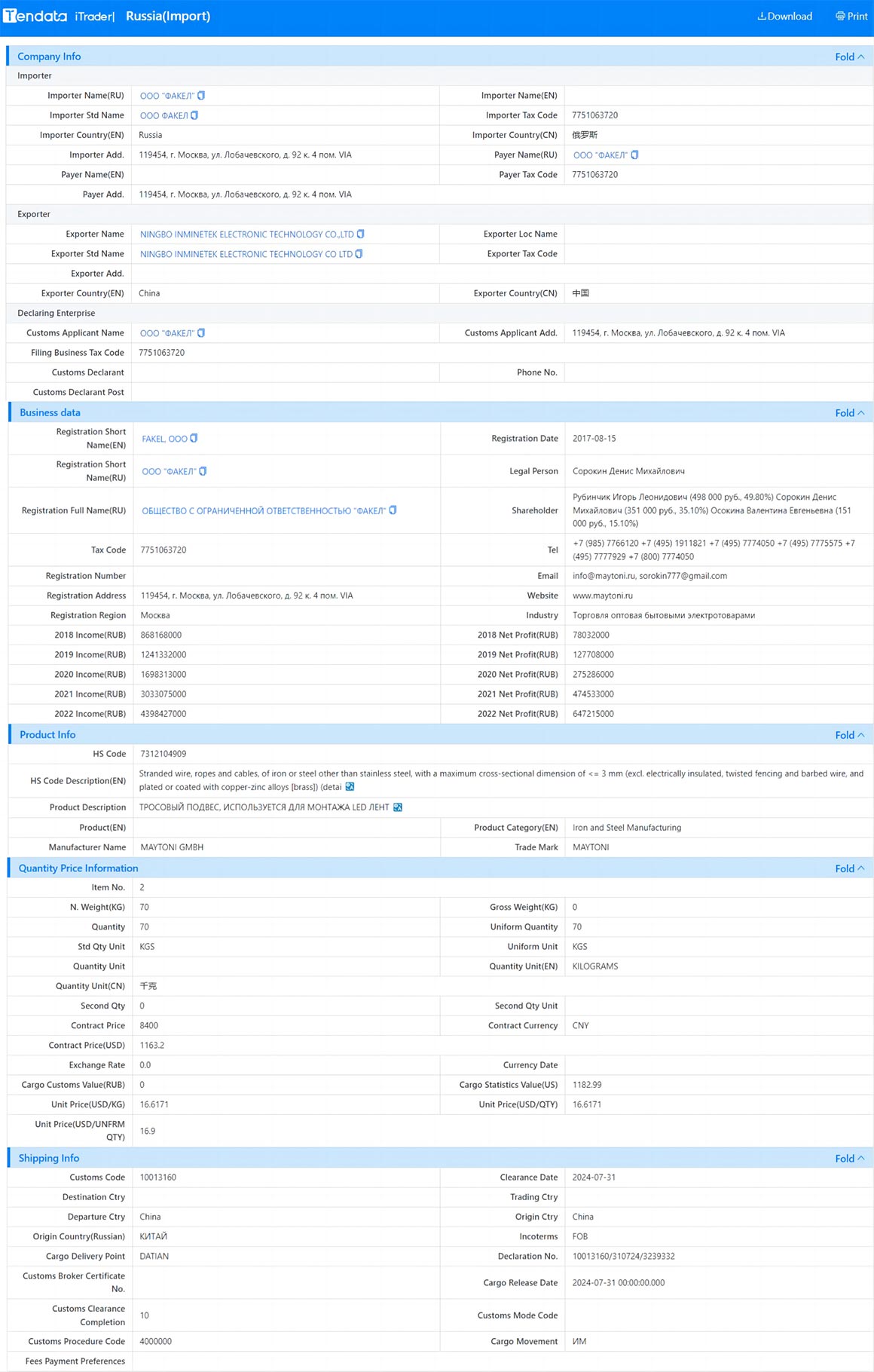 russian customs data,customs data,tendata customs data