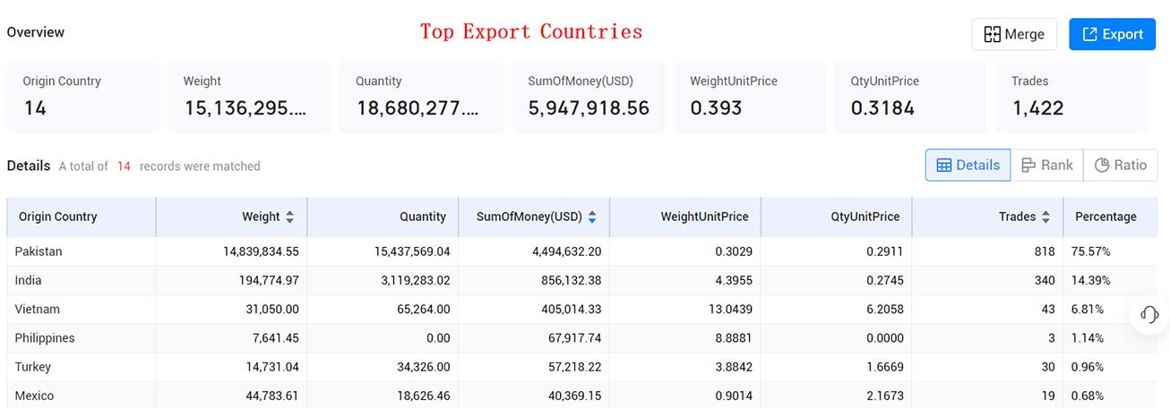 himalayan salt import,himalayan salt export,himalayan salt import market,himalayan salt export market