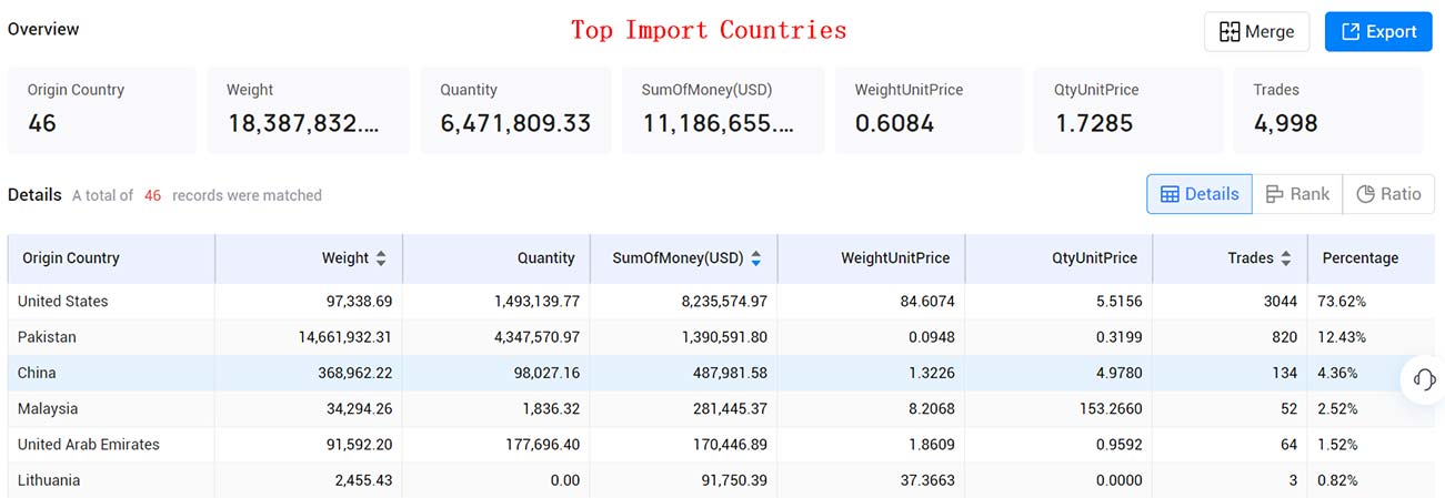 himalayan salt import,himalayan salt export,himalayan salt import market,himalayan salt export market