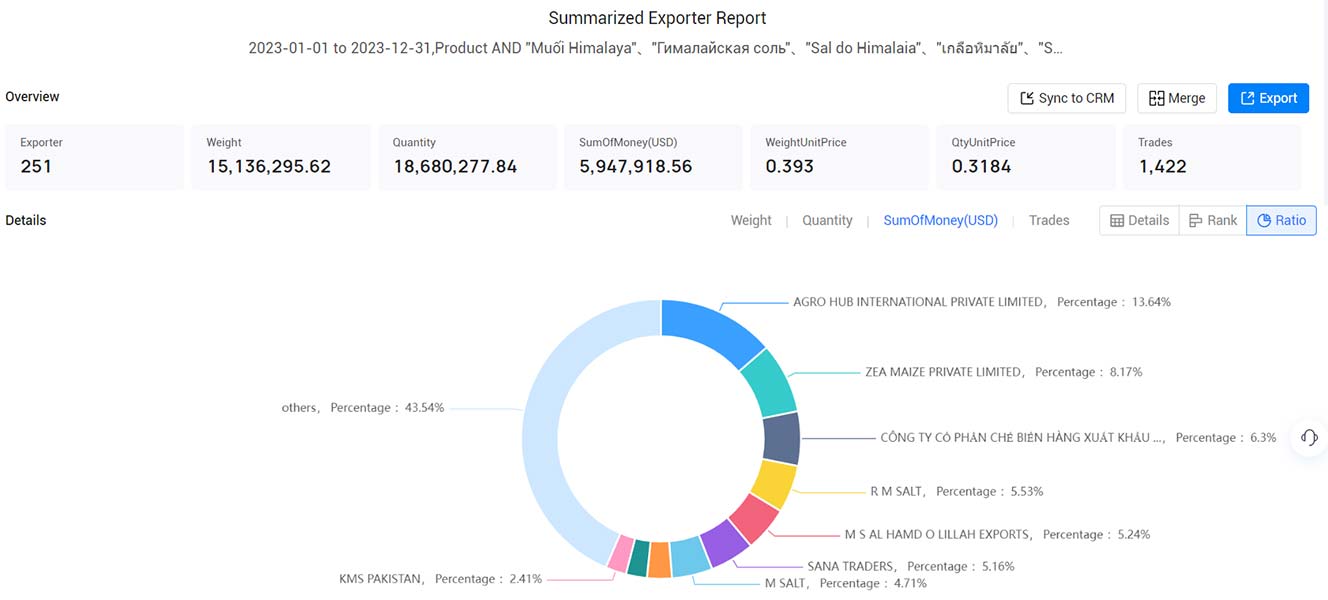 himalayan salt import,himalayan salt export,himalayan salt import market,himalayan salt export market