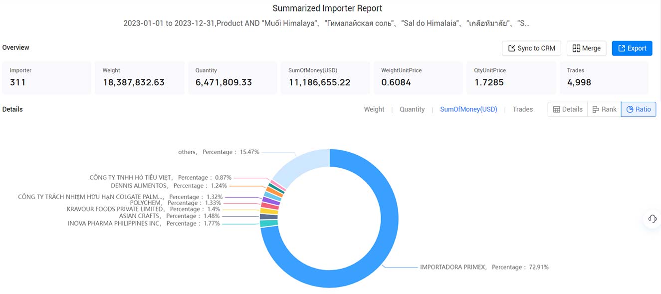 himalayan salt import,himalayan salt export,himalayan salt import market,himalayan salt export market