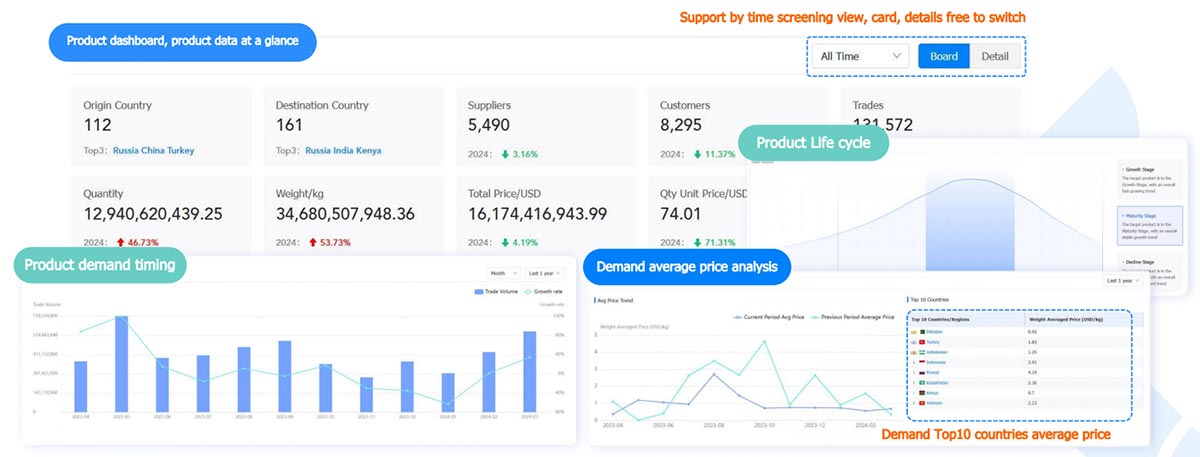 product analysis,tendata product analysis,product analyze