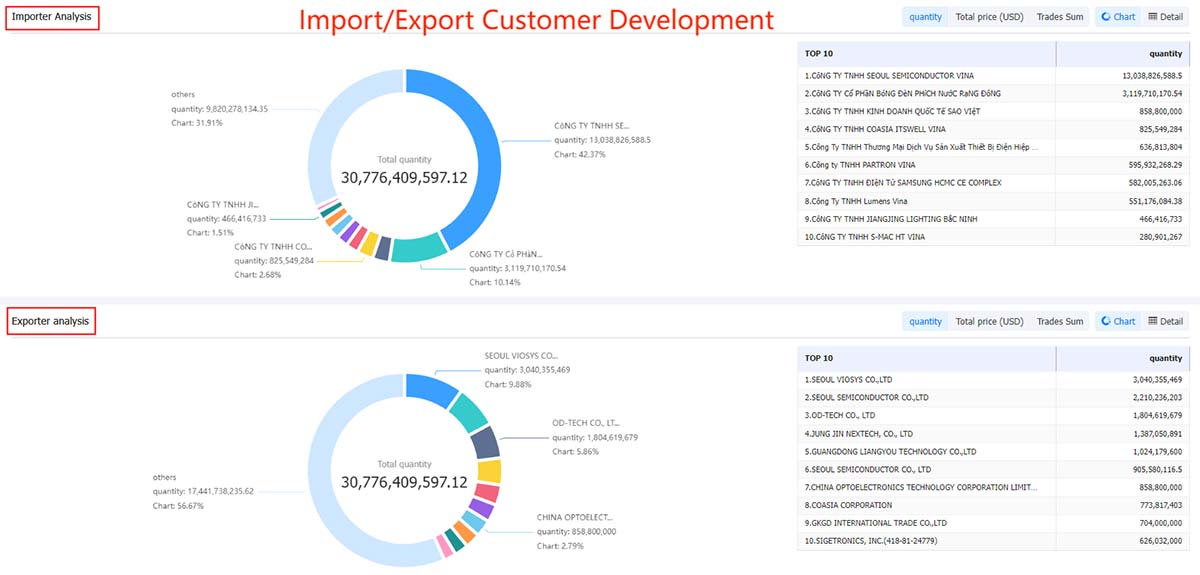 customs data,market analysis,customer development,customer acquisition