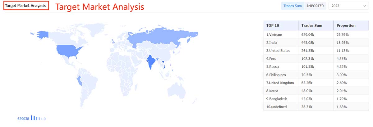 customs data,market analysis,customer development,customer acquisition