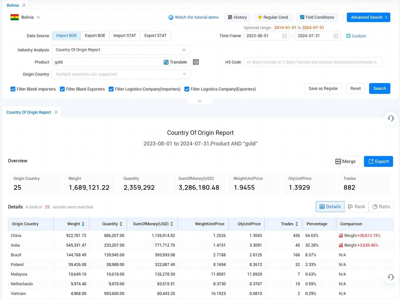 bolivia import data,import data,bolivia import