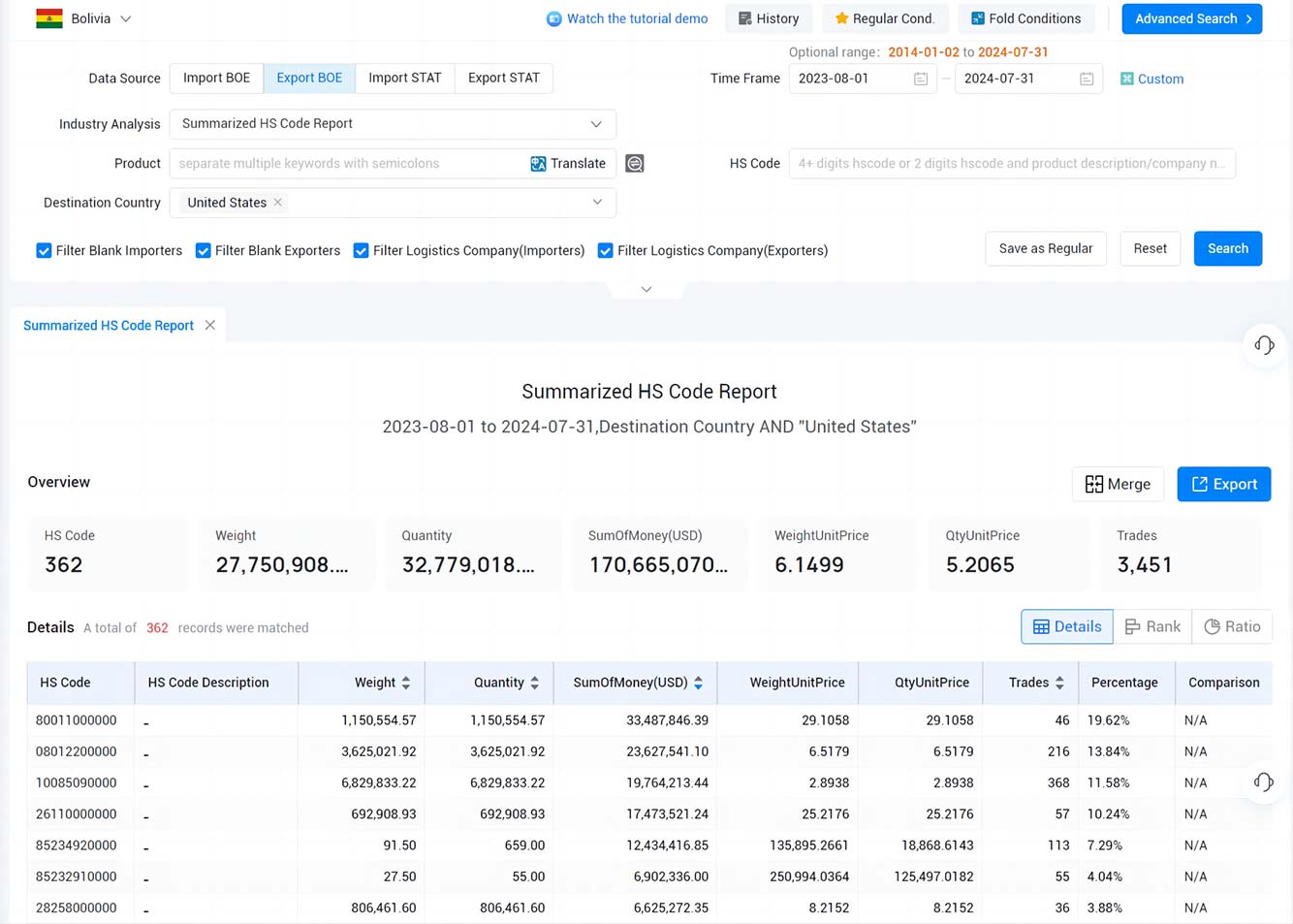 bolivia export data,export data,bolivia export