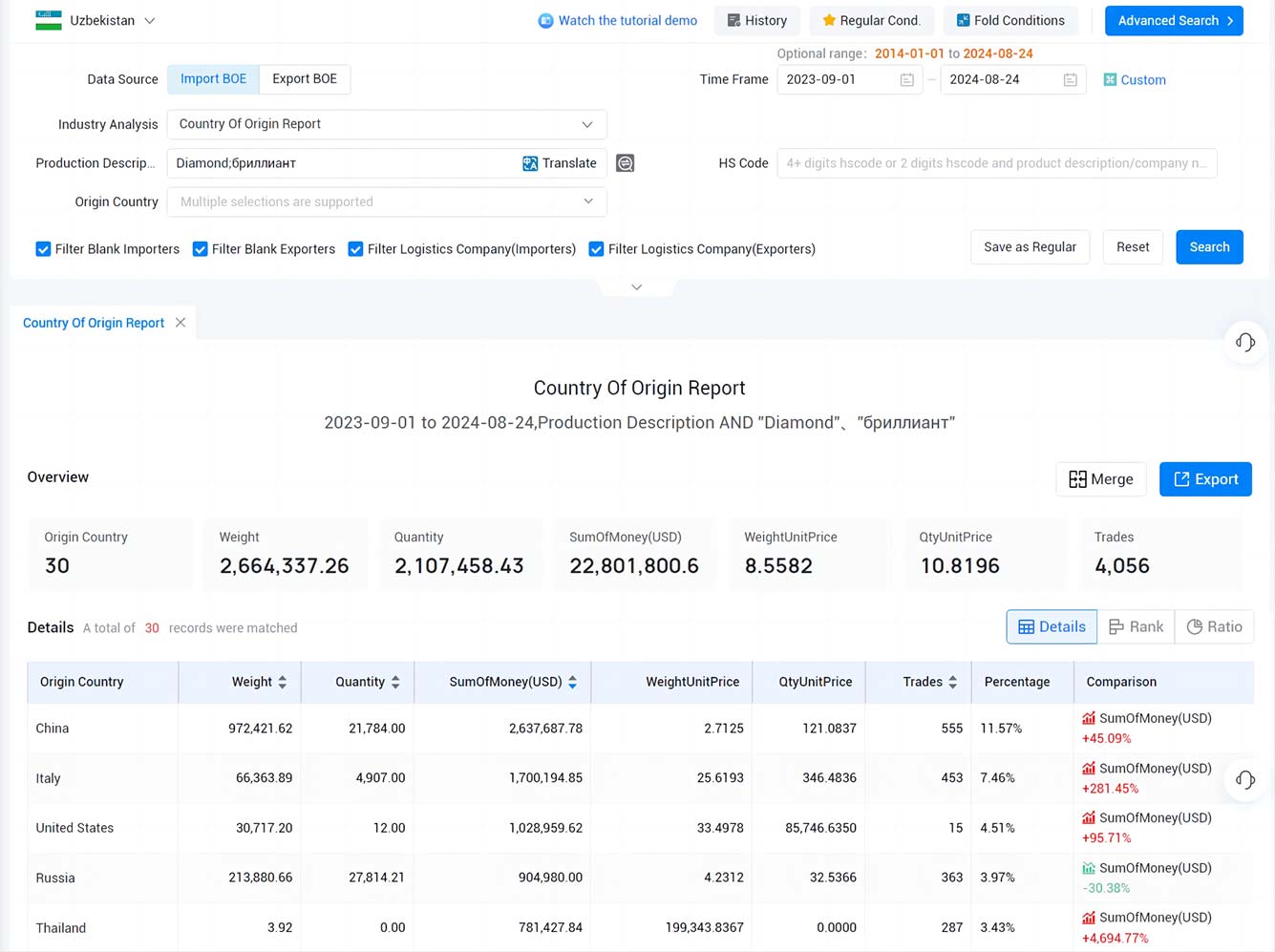 uzbekistan import data,import data,uzbekistan import