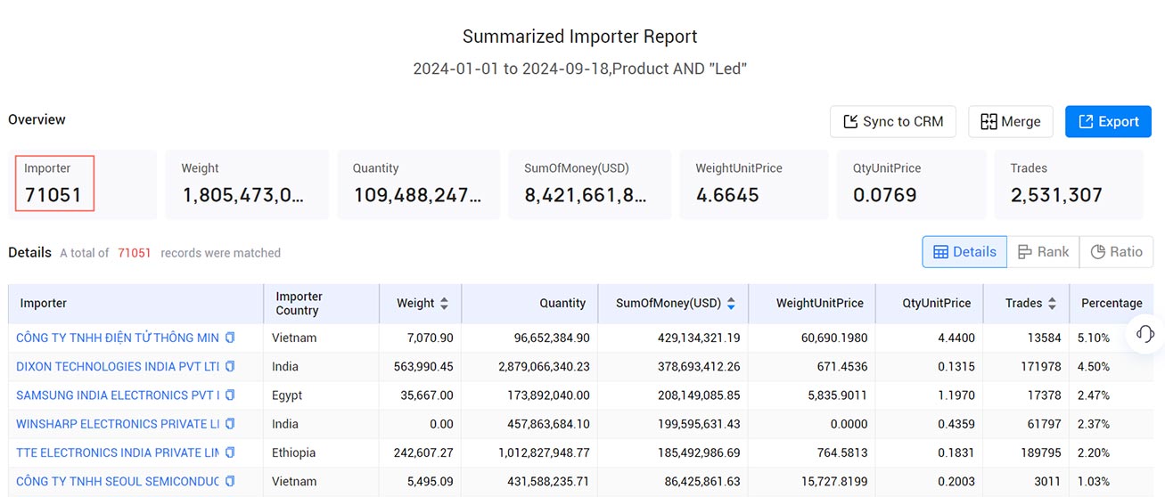 shipment data,tendata shipment data,use shipment data