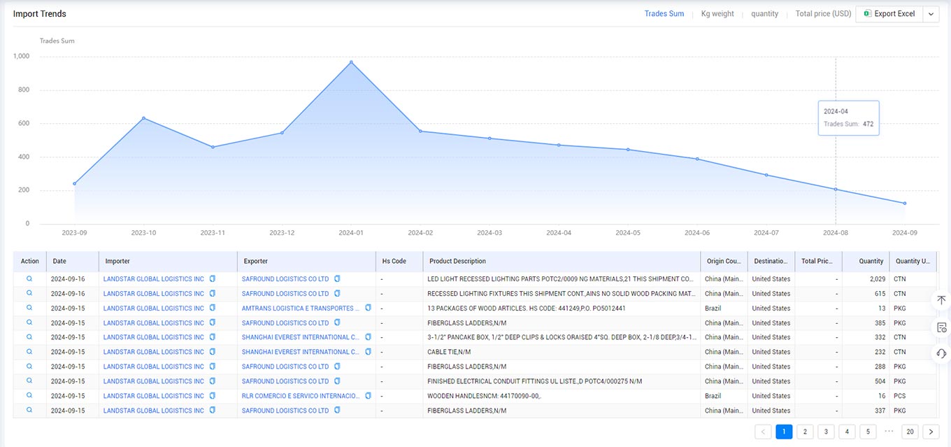 import export data,free import export data,import export data platform