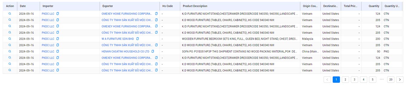 import and export data,tendata import and export data,export data