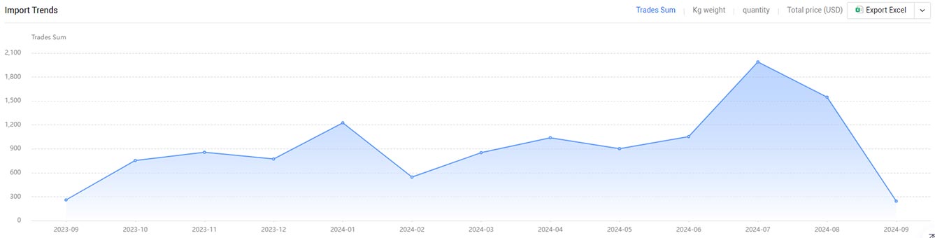 import and export data,tendata import and export data,export data