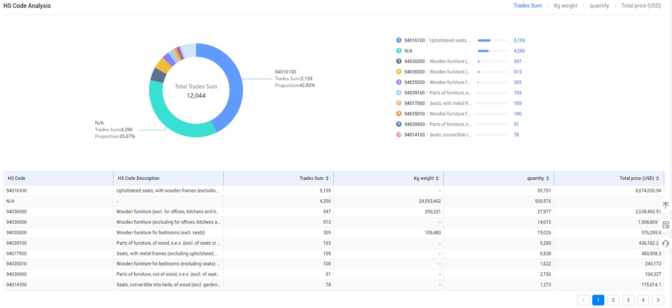 import and export data,tendata import and export data,export data