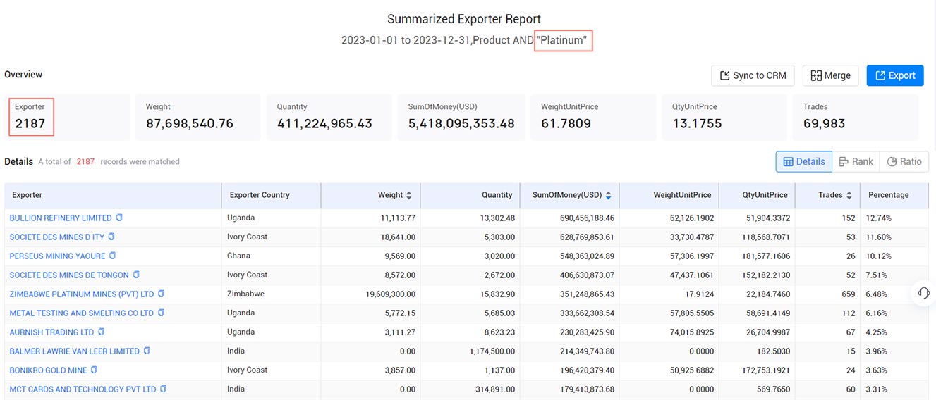 platinum exports,global platinum exports,total platinum exports