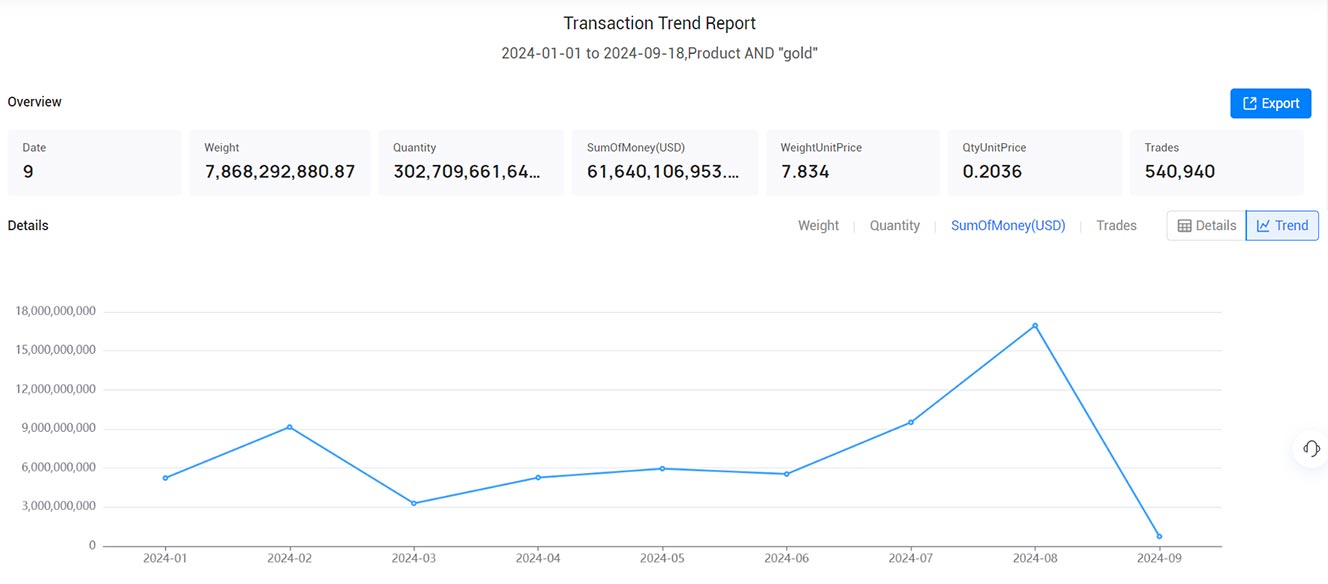 export import data,import data,export data