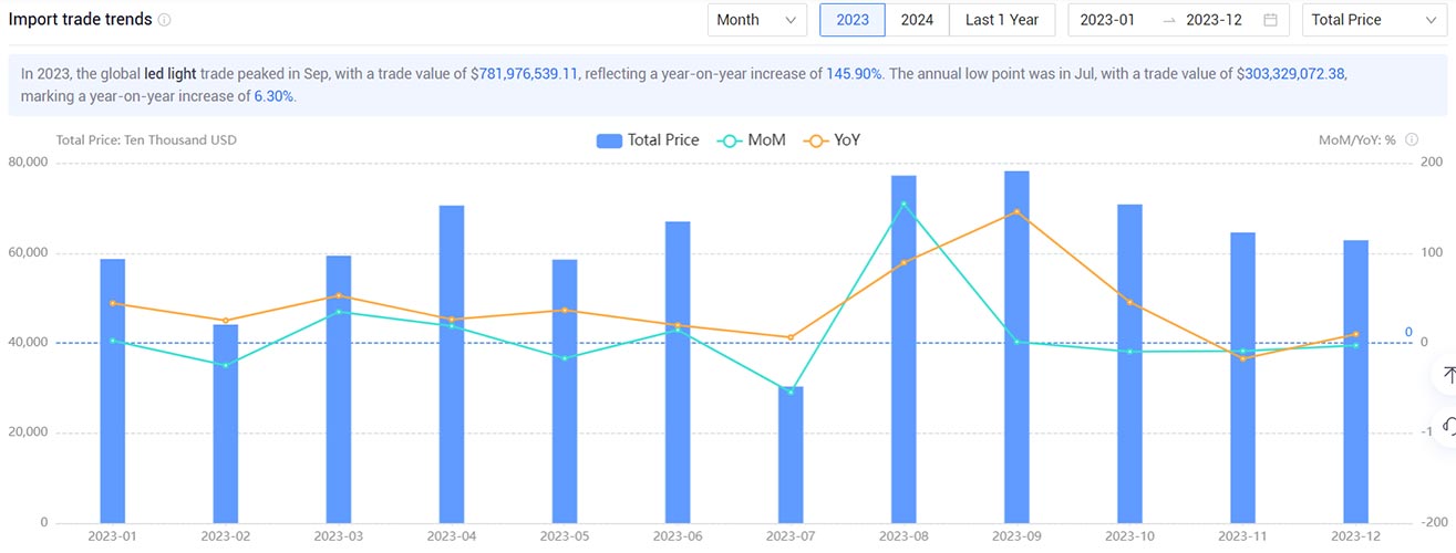 import data and export data,import data,export data