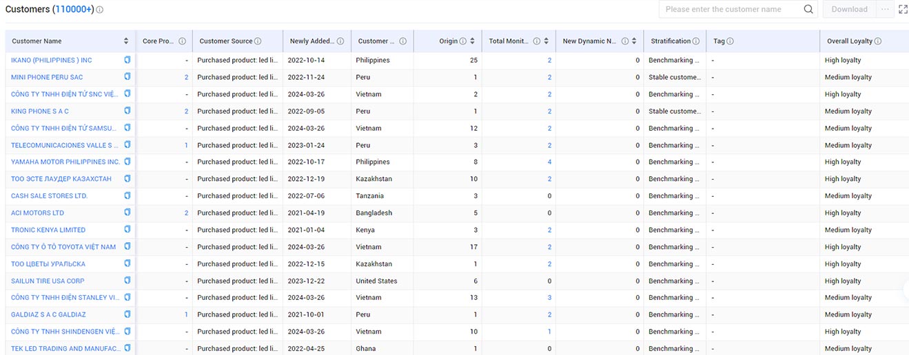 import data and export data,import data,export data