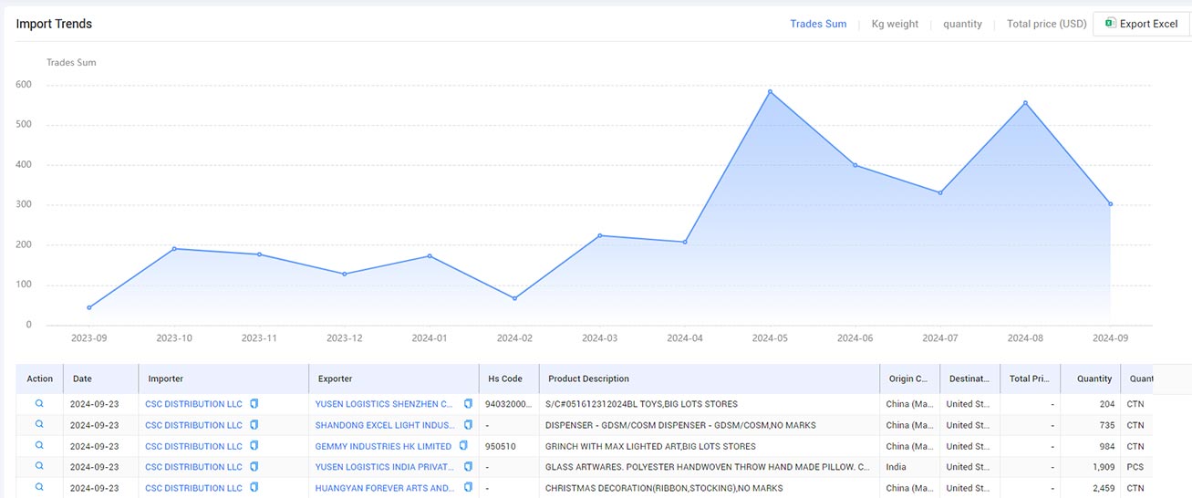 find clients,find client,how to find clients