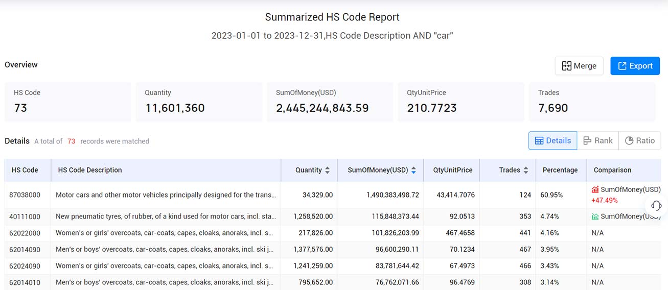 hongkong import data,import data,hongkong import