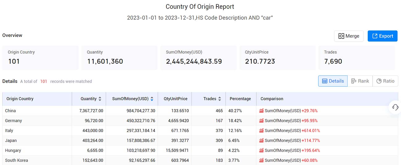 hongkong import data,import data,hongkong import