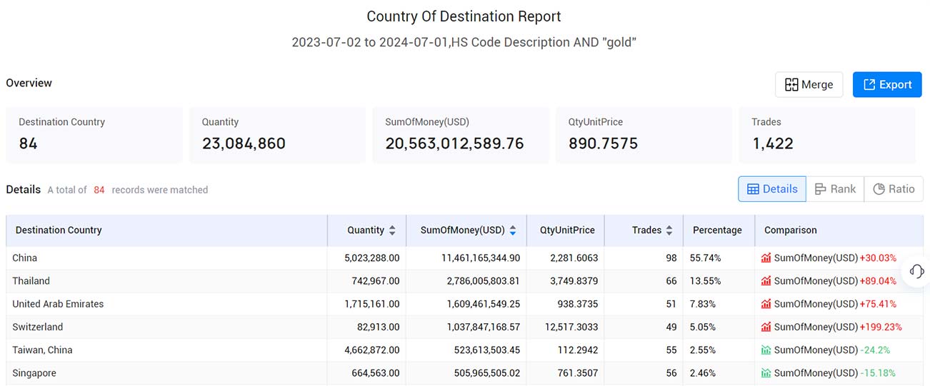 hongkong export data,export data,hongkong export