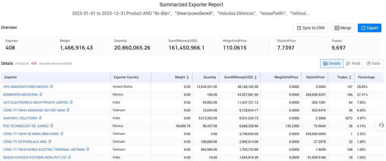 electric car exports,worldwide electric car exports,global electric car exports