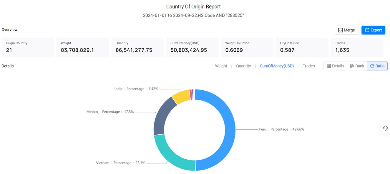 brazil import data,import data,brazil import