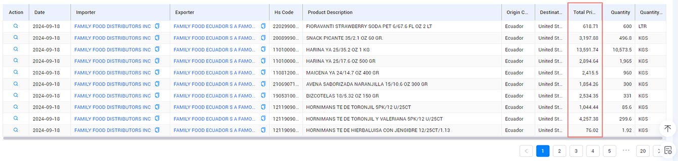 brazil import data,import data,brazil import