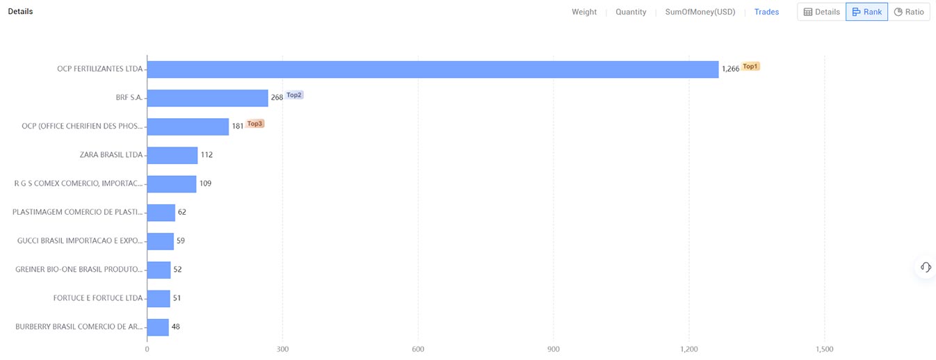 brazil import data,import data,brazil import