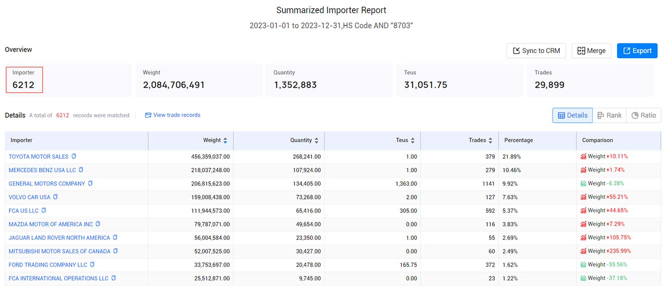 us importers,active us importers,importers in us