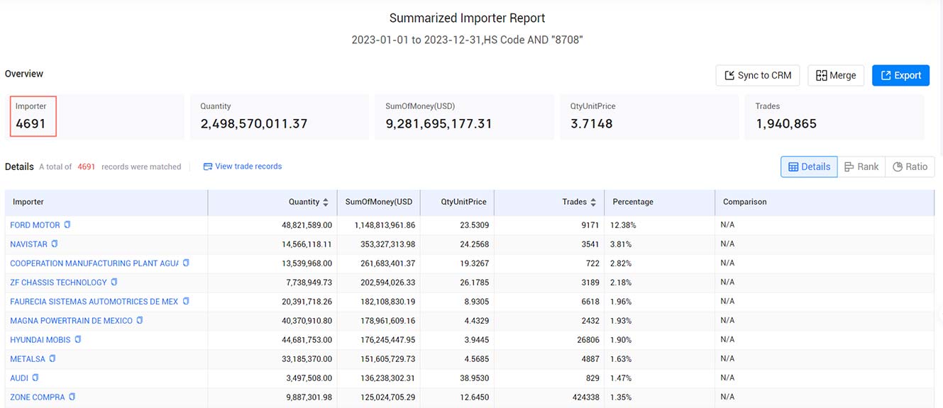 mexico importers,mexico importer,active mexico importers