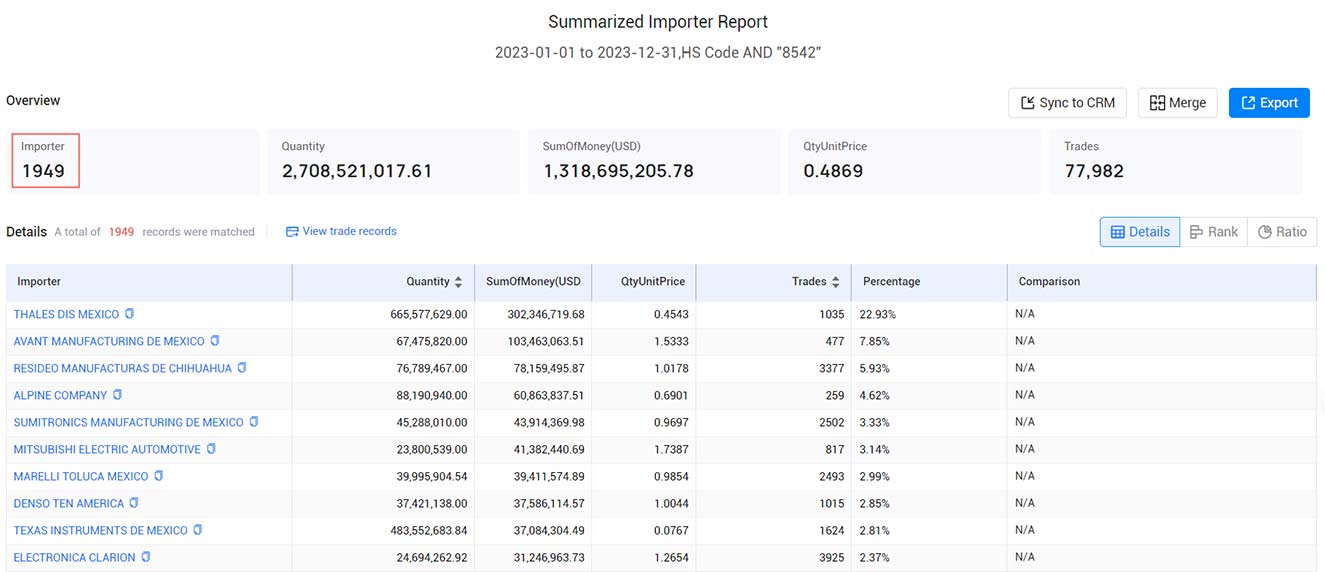 mexico importers,mexico importer,active mexico importers