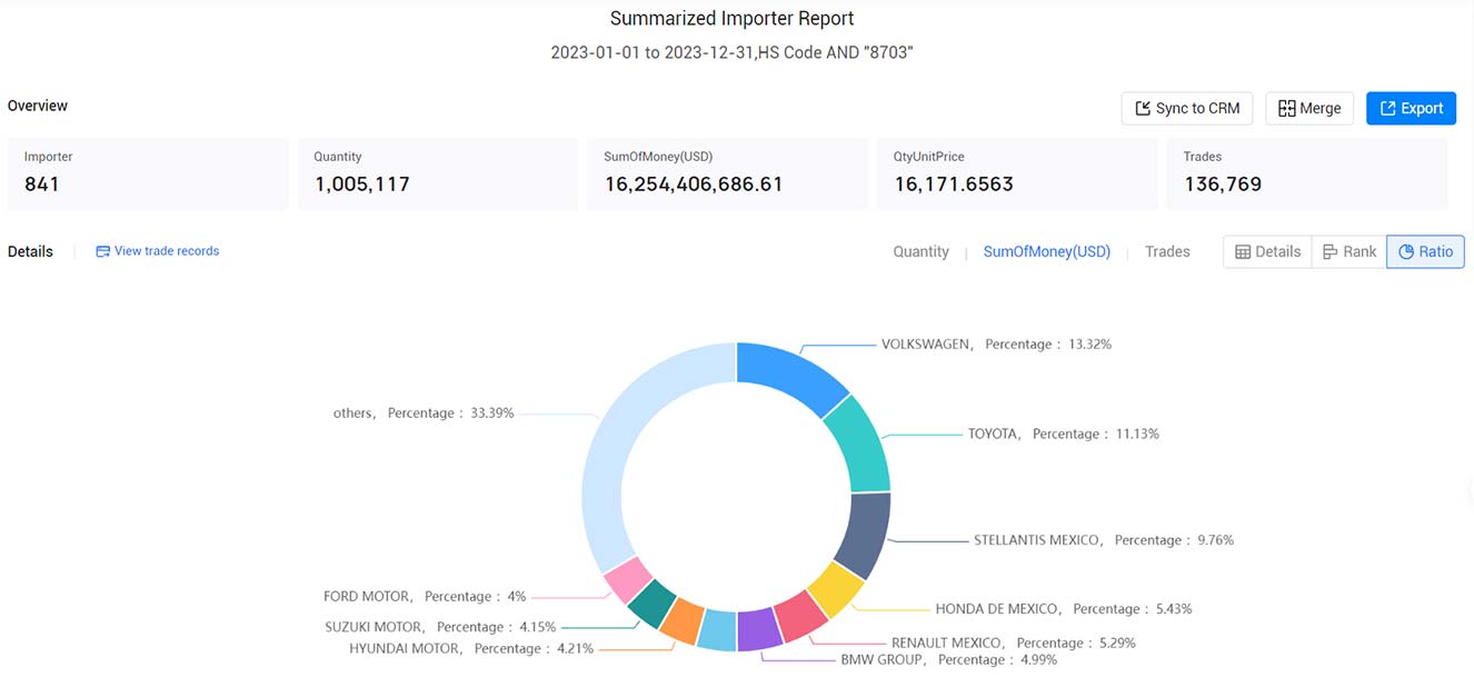 mexico importers,mexico importer,active mexico importers