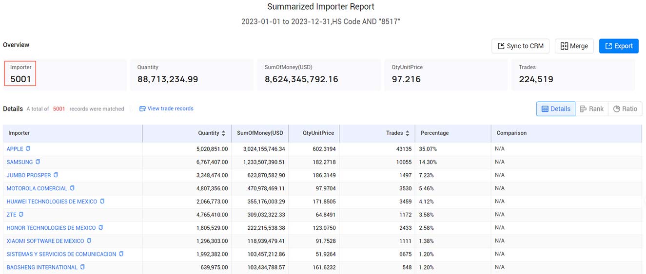 mexico importers,mexico importer,active mexico importers