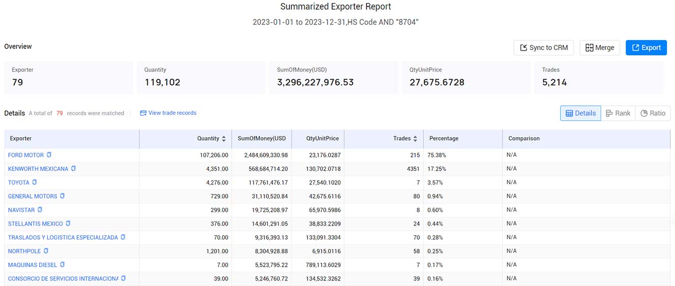 mexico exporters,mexico exporter,active mexico exporters